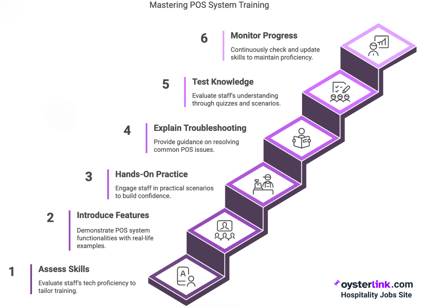 How to Train Staff on a Restaurant POS System